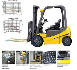 供應電動防爆叉車,叉車生產廠家,防爆車,叉車價格_機械及行業(yè)設備_世界工廠網中國產品信息庫
